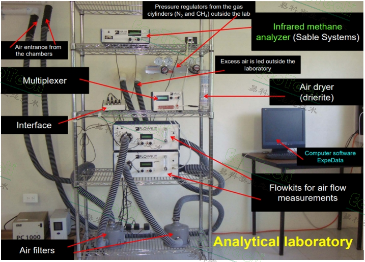 SSI-IC代謝艙式家畜家禽呼吸代謝測(cè)量系統(tǒng)