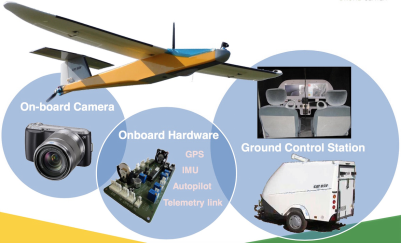 Atmos固定翼無人機遙感系統(tǒng)